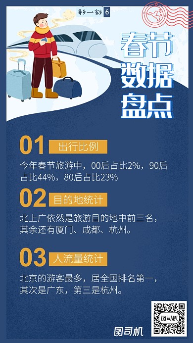 春节旅行年底数据盘点海报