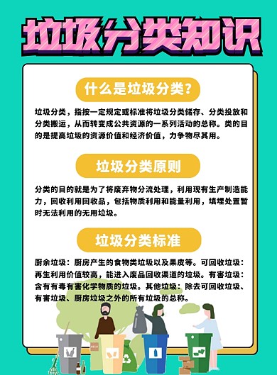 城市垃圾分类知识宣传海报