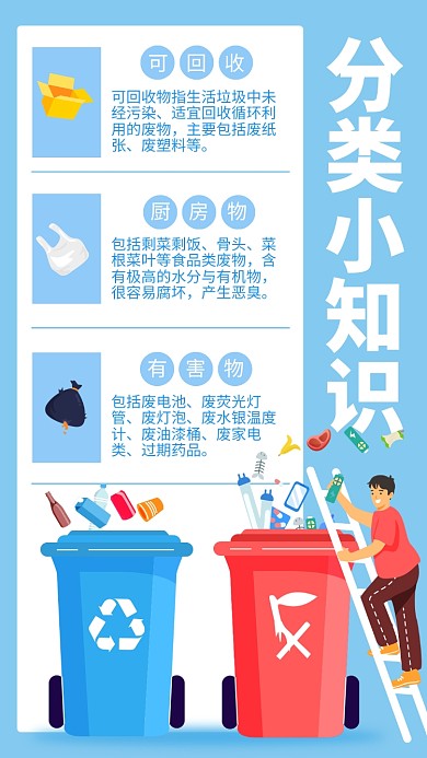 垃圾分类小知识手机海报