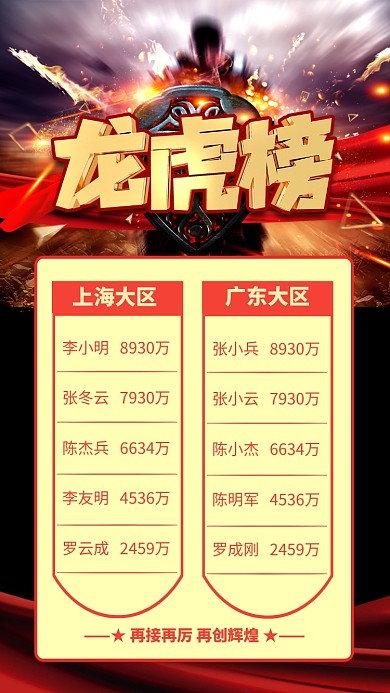 红色大气龙虎榜销售榜宣传手机海报