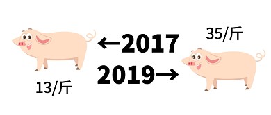 热点2017→2019公众号首图
