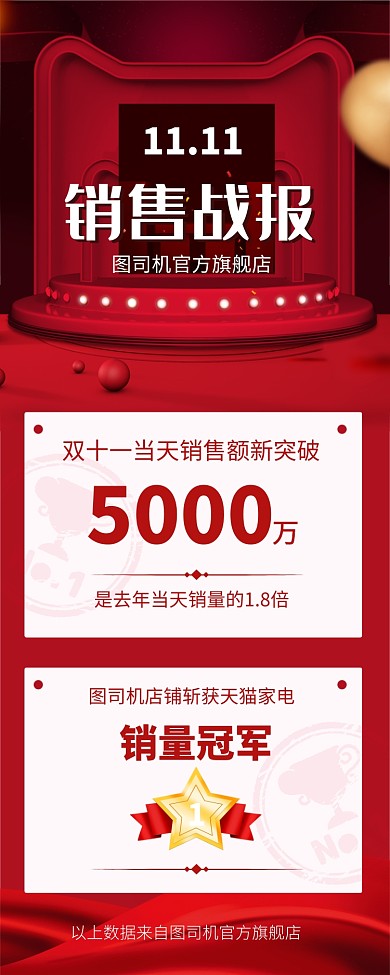 炫酷科技感大红色双十一战报海报