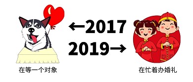 2017对比2019公众号首图