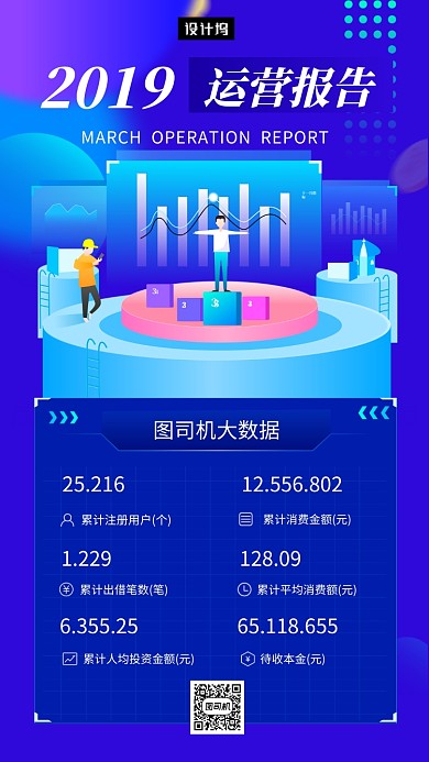 蓝色科技风运营报告手机海报模板