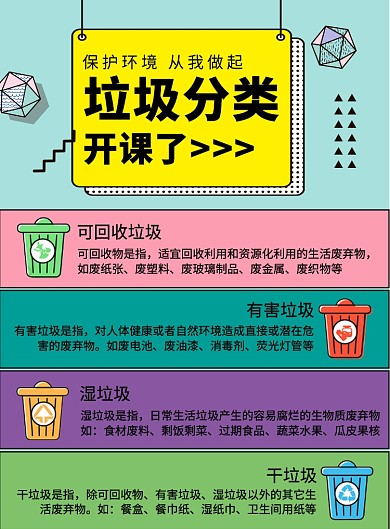 城市垃圾分类环保教育指示图海报