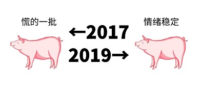 2017对比2019公众号首图