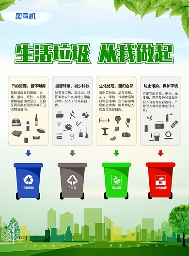 绿色环保垃圾分类保护环境城市公益海报
