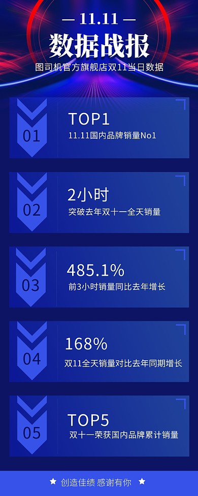 科技感商务大气双十一战绩海报长图