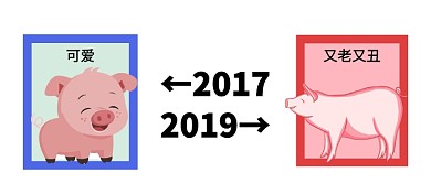热点2017对比2019公众号首图