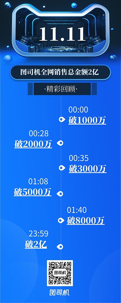 炫酷简约大气双十一战绩回顾海报