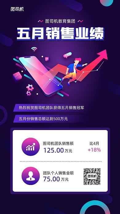 五月销售业绩简约宣传手机海报