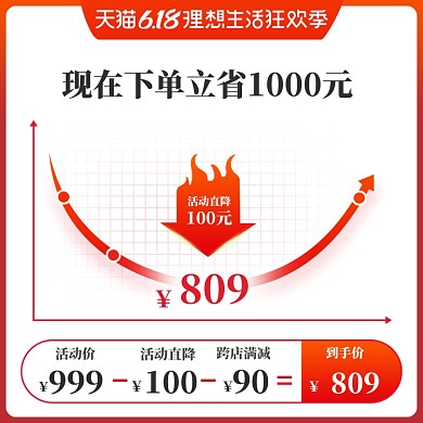 618优惠券直通车模板