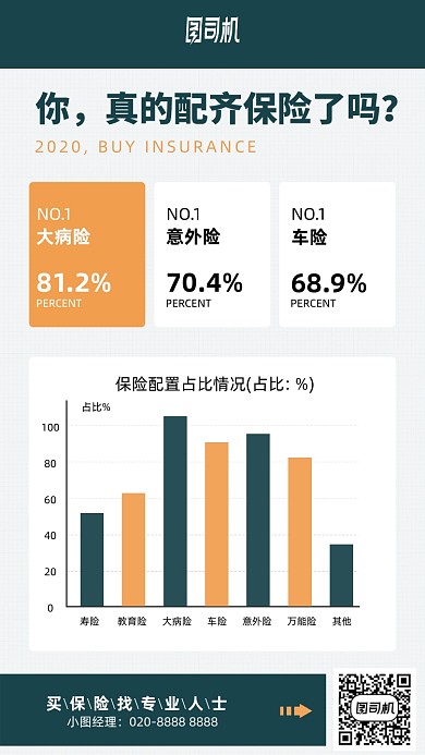 保险标签数据手机海报