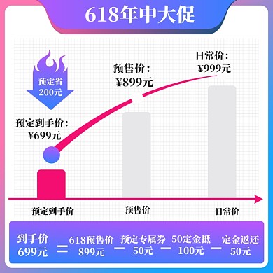 618大促直通车模板