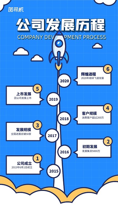 企业发展历程企业文化手机海报