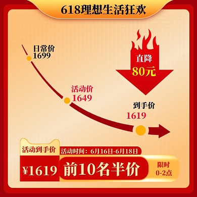 618大促直通车模板