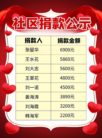 红色喜庆社区捐款公示宣传海报