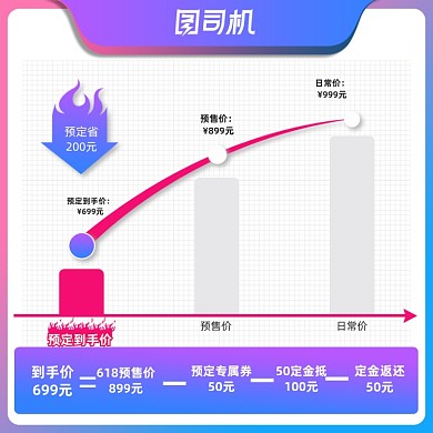 年中大促盛典价格曲线主图