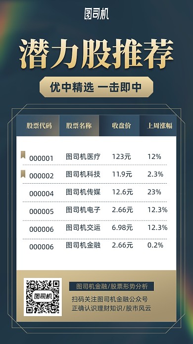 潜力股推荐金融手机海报