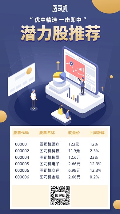 股票推荐手机海报