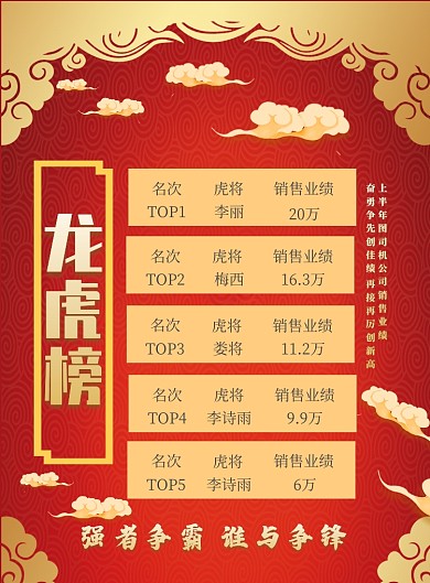 销售业绩龙虎榜印刷宣传海报