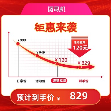 618年中大促活动说明电商价格曲线主图