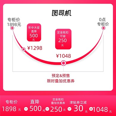 店铺活动说明降价曲线直通车模板主图
