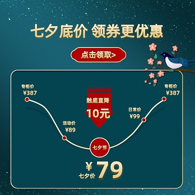 七夕中国风国潮绿色价格曲线主图