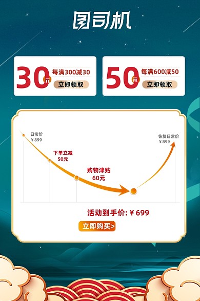 中秋国庆双节同庆产品优惠券价格曲线