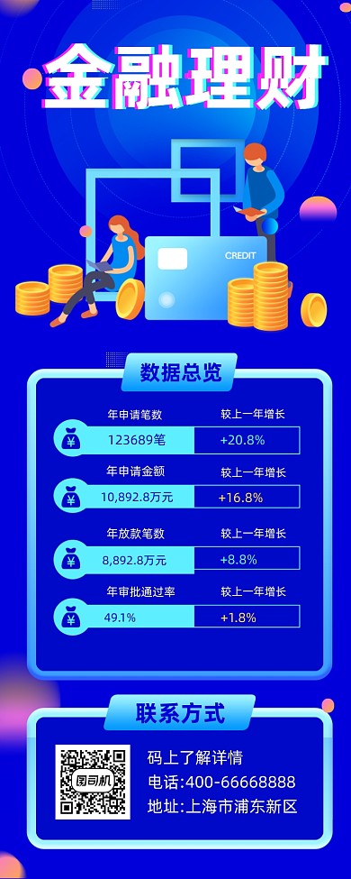 金融理财蓝色大气简约手机长图