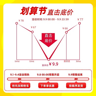 99划算节红色促销产品价格曲线主图