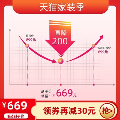 家装季红色大气产品价格曲线主图