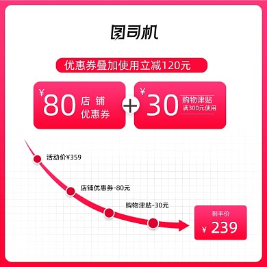 618年中大促化妆品粉色降价优惠券津贴曲线主图