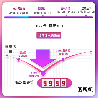 双十一电商促销降价价格曲线模板主图