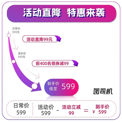 电商促销降价价格曲线模板主图