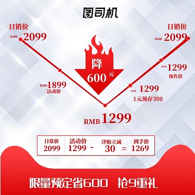 红色国庆618双十一大促活动说明降价曲线主图