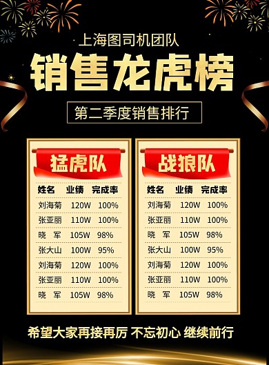 大气黑金销售龙虎榜宣传海报