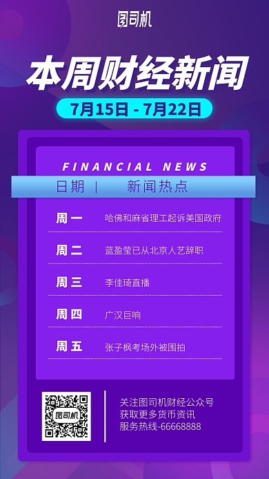 本周财经新闻手机海报