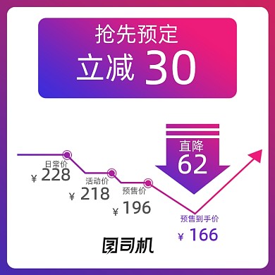 双十一紫色电降价数码家电折线图主图模板