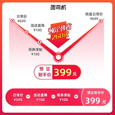 店铺活动说明降价曲线直通车模板主图