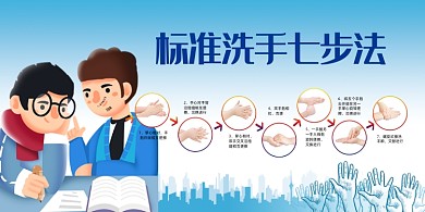标准洗手七步法卡通风展板