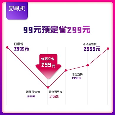 电商促销降价价格曲线模板主图