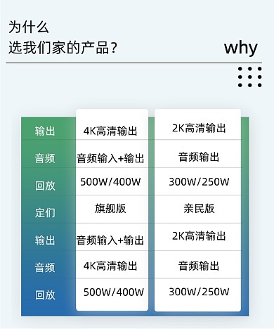炫酷简洁电子产品产品优势对比产品关联