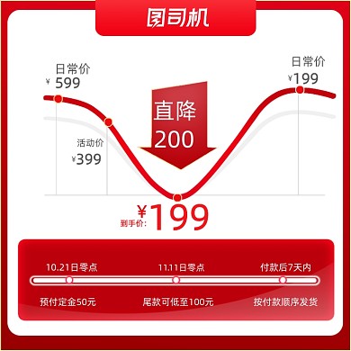 双十一主图价格曲线主图模板