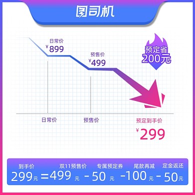 双11双12淘宝天猫价格曲线图