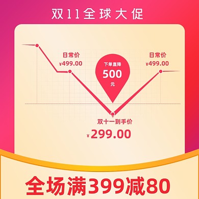 双十一曲线直通车通用黄色红色粉色大促