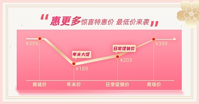 低价说明淘宝电商横版图