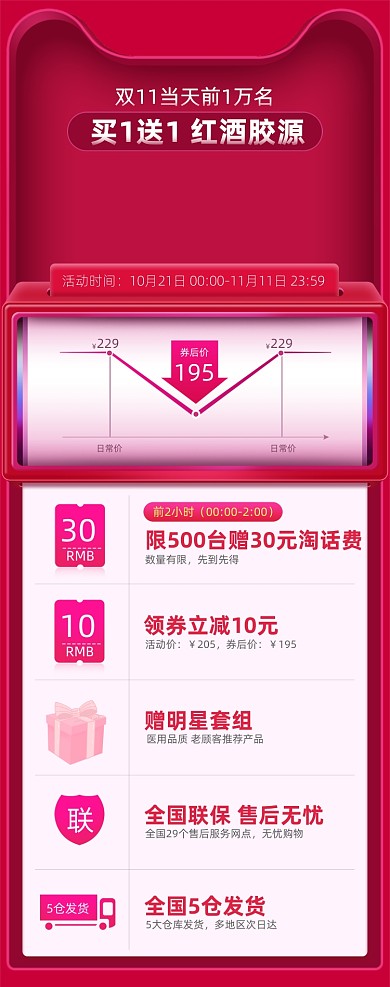 双11红色电商详情页折线图关联页