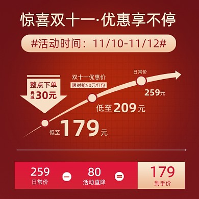 双11活动促销价格曲线图降价主图直通车