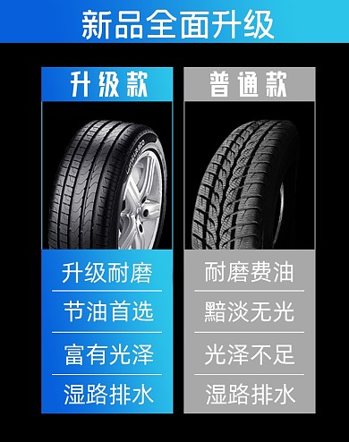 物品对比汽车轮胎升级VS淘宝电商竖版图